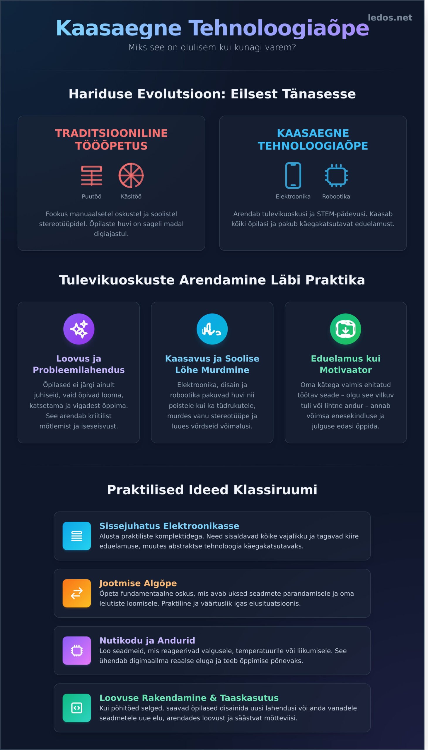 5 Kaasahaaravat Tehnoloogiaõpetuse Ideed, Mis Äratavad Huvi - Infographic