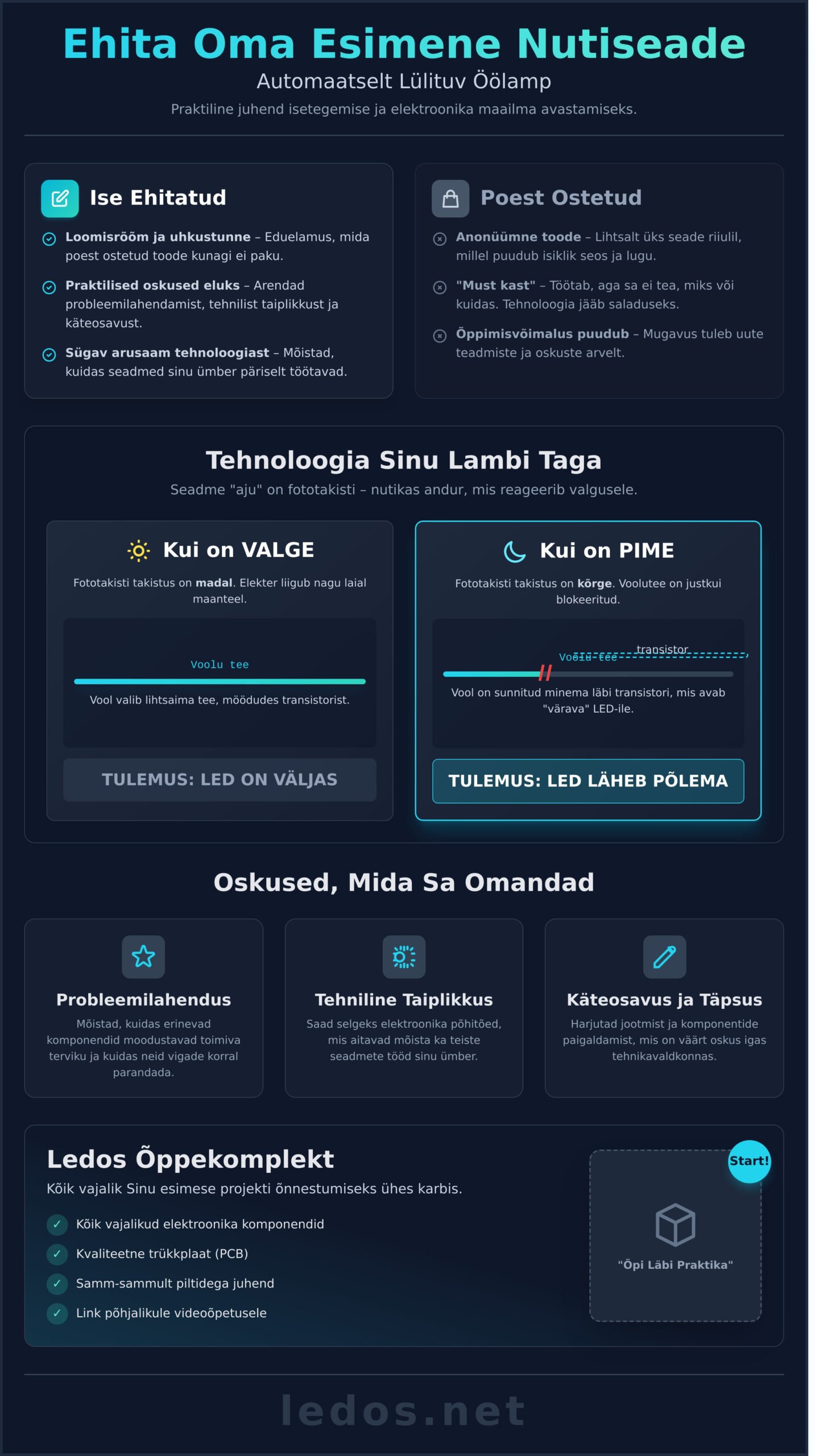 Ehita ise automaatselt lülituv öölamp: Praktiline juhend algajale - Infographic