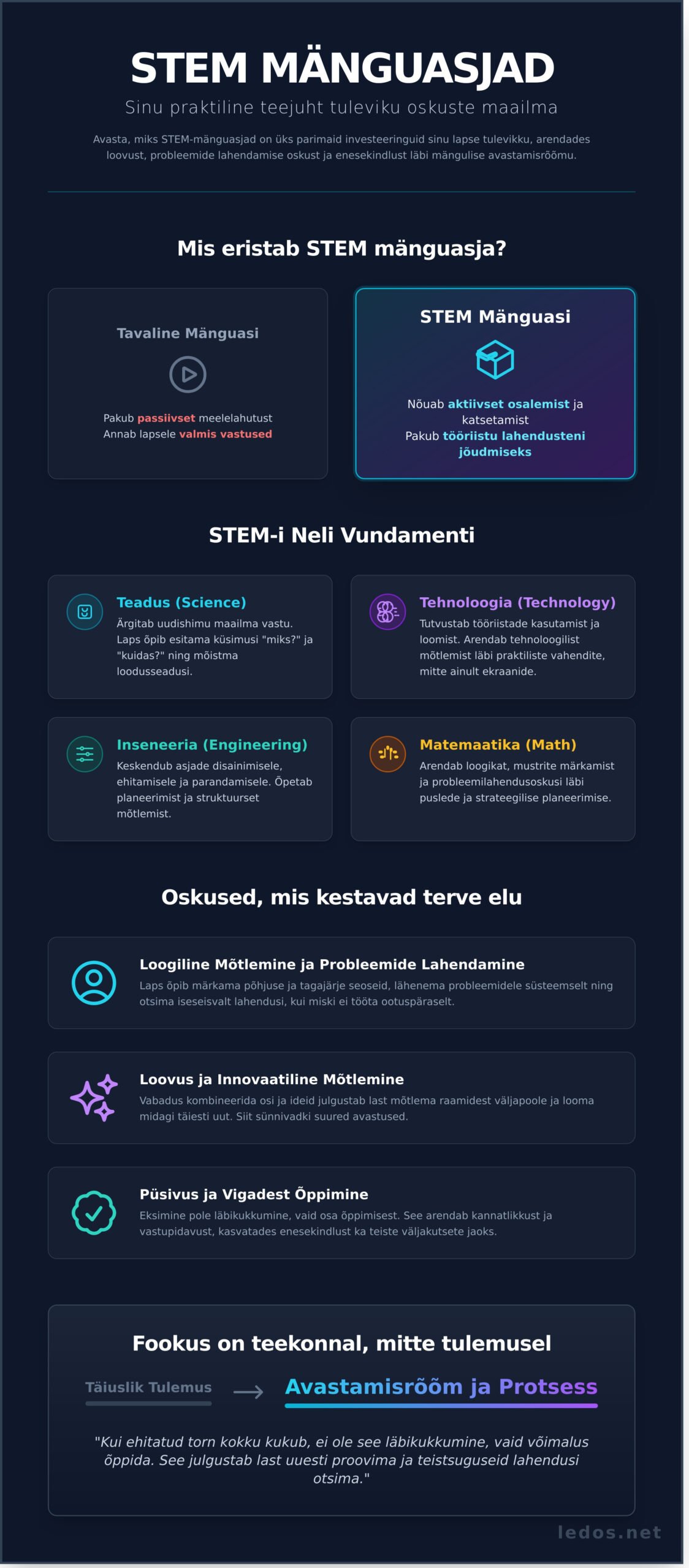 STEM mänguasjad: Miks need on parim investeering sinu lapse tulevikku? - Infographic