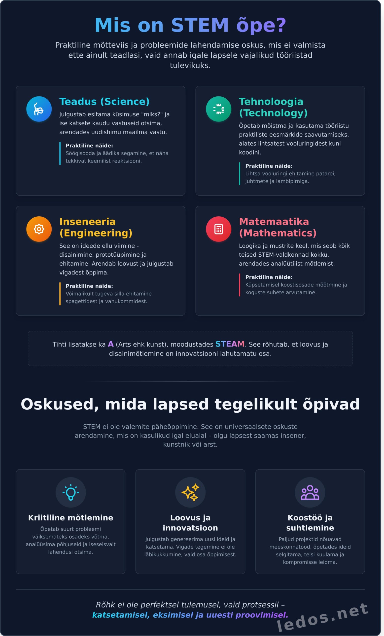 STEM õpe: Mis see on ja kuidas äratada lapses huvi teaduse vastu? - Infographic